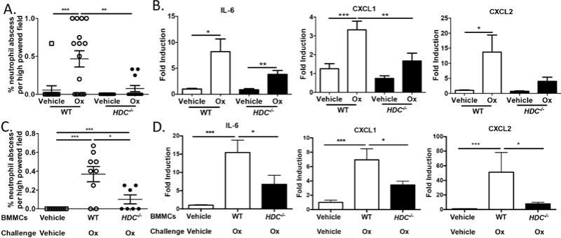 https://cdn.ncbi.nlm.nih.gov/pmc/blobs/6a2e/5976516/5b65a4a0d27c/nihms929902f5.jpg