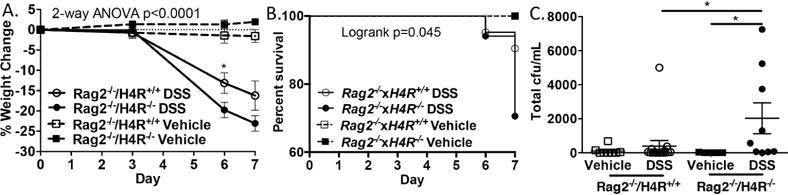 https://cdn.ncbi.nlm.nih.gov/pmc/blobs/6a2e/5976516/7ed71064748b/nihms929902f7.jpg