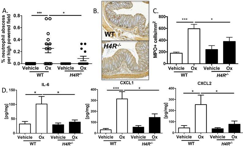https://cdn.ncbi.nlm.nih.gov/pmc/blobs/6a2e/5976516/b0241f302e21/nihms929902f3.jpg