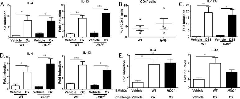 https://cdn.ncbi.nlm.nih.gov/pmc/blobs/6a2e/5976516/caebae438e47/nihms929902f6.jpg