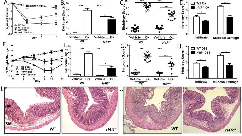 https://cdn.ncbi.nlm.nih.gov/pmc/blobs/6a2e/5976516/d2842938896b/nihms929902f2.jpg