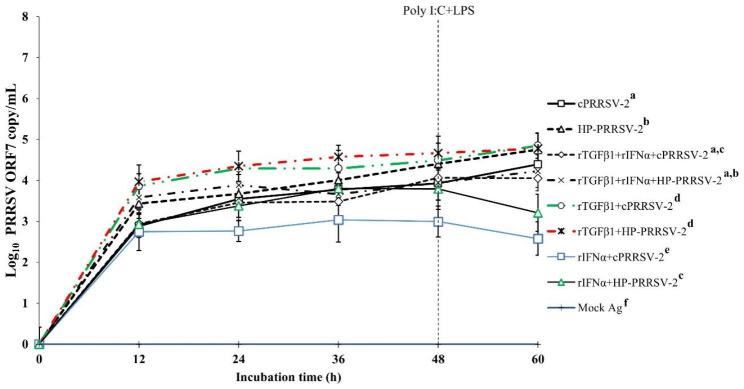 https://cdn.ncbi.nlm.nih.gov/pmc/blobs/6a30/11297646/f269d1a03904/12917_2023_3760_Fig7_HTML.jpg