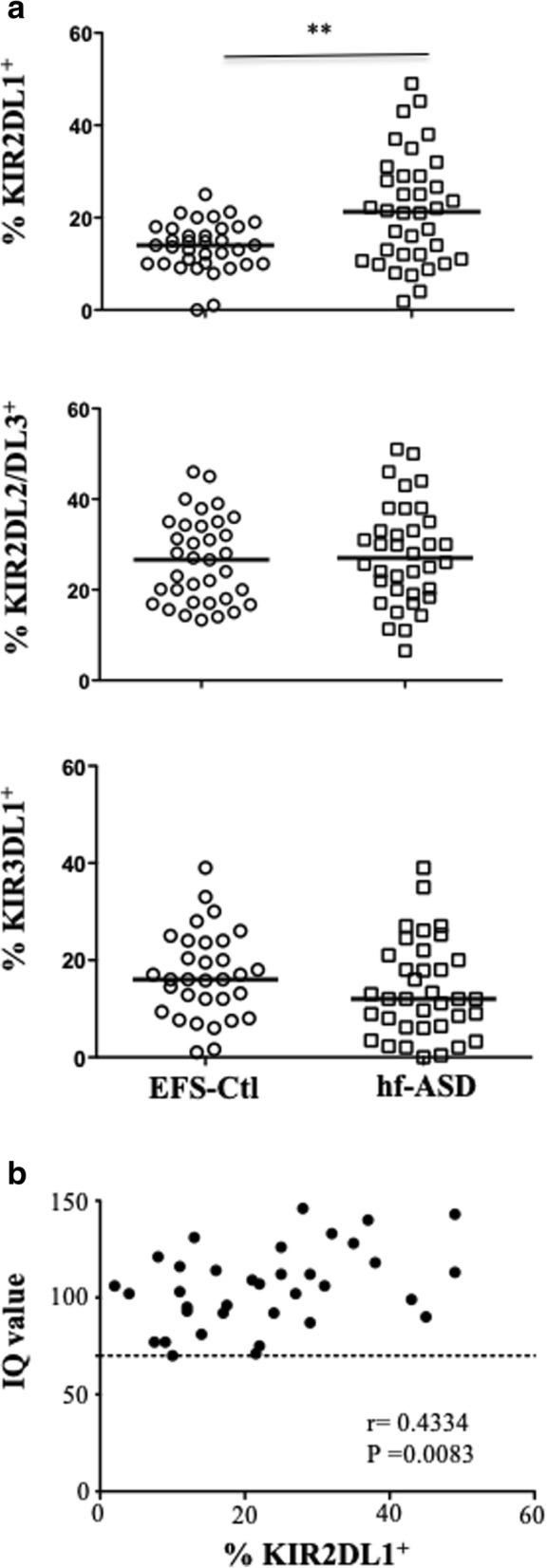 https://cdn.ncbi.nlm.nih.gov/pmc/blobs/6a30/6521549/1e16c74407f8/13229_2019_269_Fig3_HTML.jpg