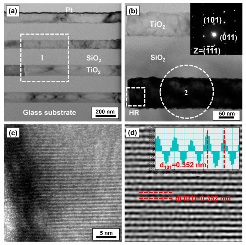 https://cdn.ncbi.nlm.nih.gov/pmc/blobs/6a31/8401668/8fa43890c762/nanomaterials-11-01954-g008.jpg