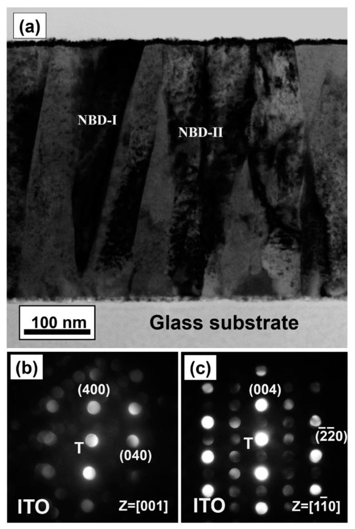 https://cdn.ncbi.nlm.nih.gov/pmc/blobs/6a31/8401668/e432fa22708e/nanomaterials-11-01954-g005.jpg