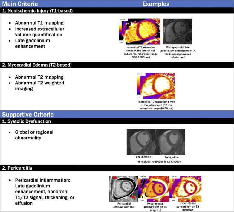 https://cdn.ncbi.nlm.nih.gov/pmc/blobs/6a33/10041810/5bd5b0f7421b/12968_2023_933_Fig4_HTML.jpg