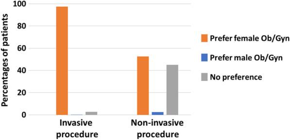 https://cdn.ncbi.nlm.nih.gov/pmc/blobs/6a33/8840634/0c32a276a100/13584_2022_522_Fig2_HTML.jpg