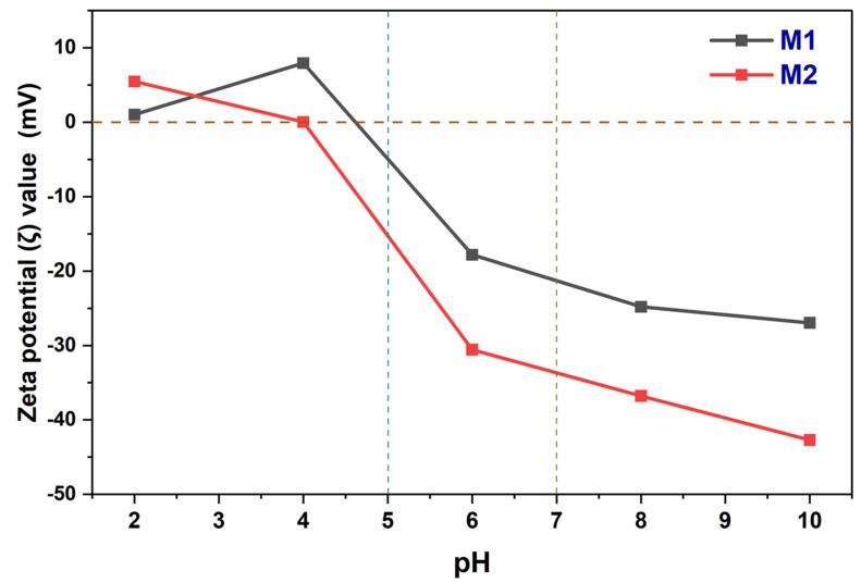 https://cdn.ncbi.nlm.nih.gov/pmc/blobs/6a35/9414074/2bc38a03a692/membranes-12-00768-g008.jpg