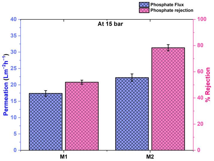 https://cdn.ncbi.nlm.nih.gov/pmc/blobs/6a35/9414074/60c00d013449/membranes-12-00768-g010.jpg