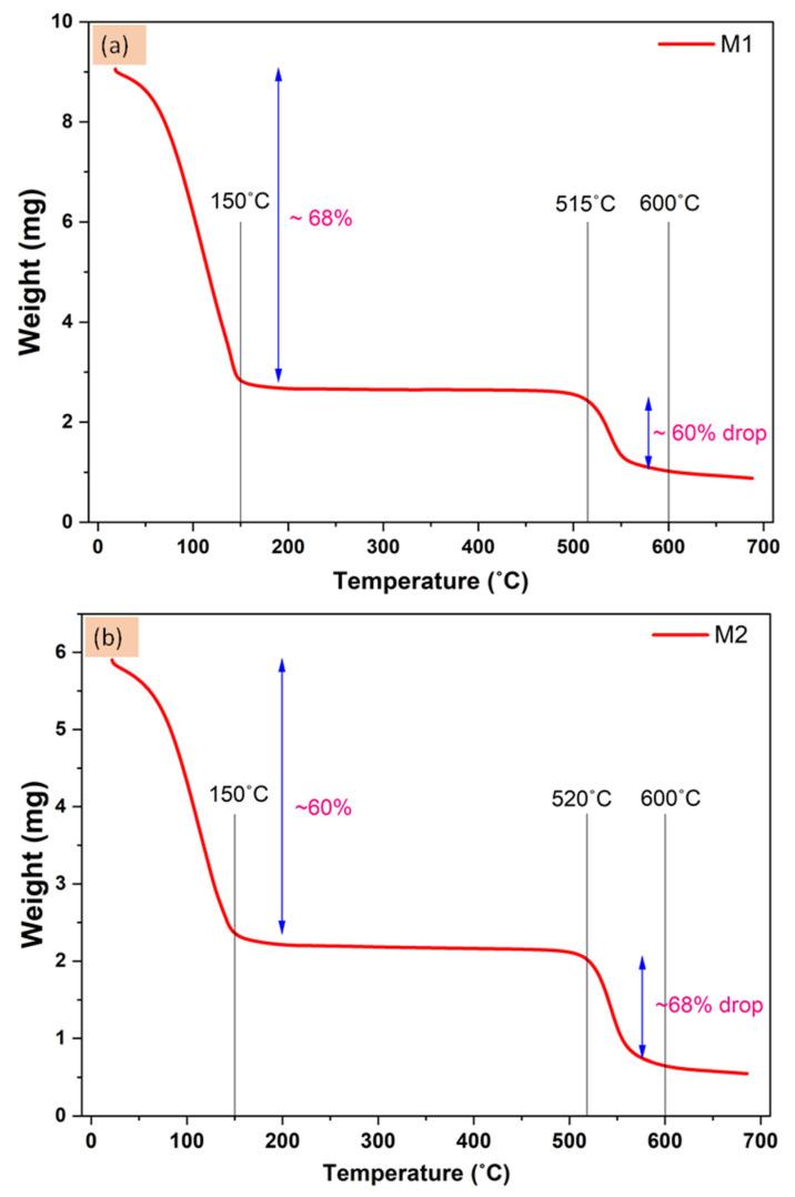 https://cdn.ncbi.nlm.nih.gov/pmc/blobs/6a35/9414074/72a87c1ead2f/membranes-12-00768-g007.jpg