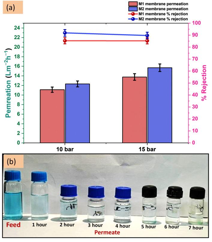 https://cdn.ncbi.nlm.nih.gov/pmc/blobs/6a35/9414074/9515a9d5a005/membranes-12-00768-g009.jpg
