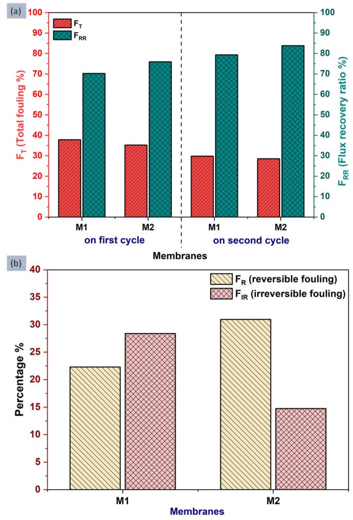 https://cdn.ncbi.nlm.nih.gov/pmc/blobs/6a35/9414074/bfd915b87856/membranes-12-00768-g012.jpg
