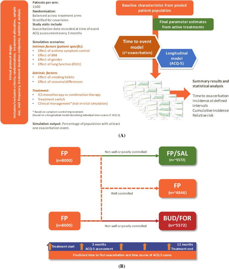 https://cdn.ncbi.nlm.nih.gov/pmc/blobs/6a37/10499702/d758be029278/12325_2023_2590_Fig1_HTML.jpg