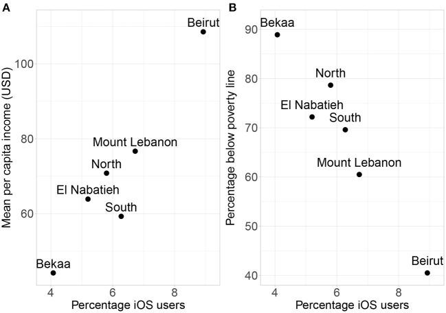 https://cdn.ncbi.nlm.nih.gov/pmc/blobs/6a37/9748280/549be3533885/fdata-05-1033530-g0005.jpg