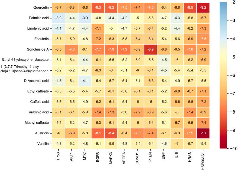 https://cdn.ncbi.nlm.nih.gov/pmc/blobs/6a3a/9302432/d60b9cba3e03/peerj-10-13737-g007.jpg