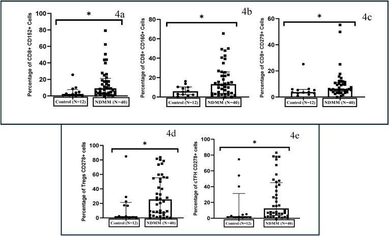 https://cdn.ncbi.nlm.nih.gov/pmc/blobs/6a3b/12242439/57cfed4bf58c/gr4.jpg