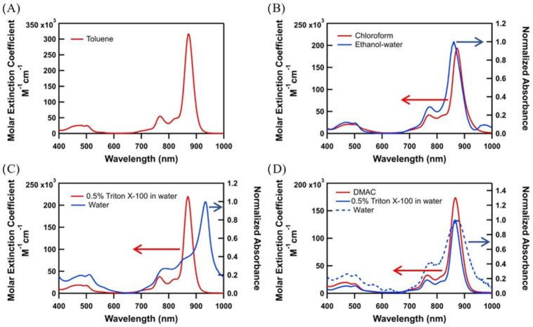 https://cdn.ncbi.nlm.nih.gov/pmc/blobs/6a3d/9916426/39d98b38f4c0/ijms-24-02241-g002.jpg