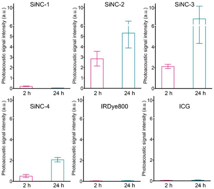 https://cdn.ncbi.nlm.nih.gov/pmc/blobs/6a3d/9916426/db1099c2657d/ijms-24-02241-g007.jpg