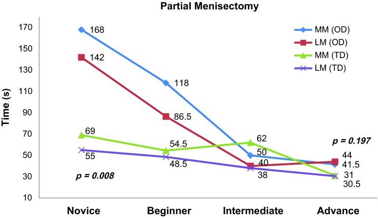 https://cdn.ncbi.nlm.nih.gov/pmc/blobs/6a3f/5089855/1be2b5ff645b/sicotj-2-37-fig4.jpg