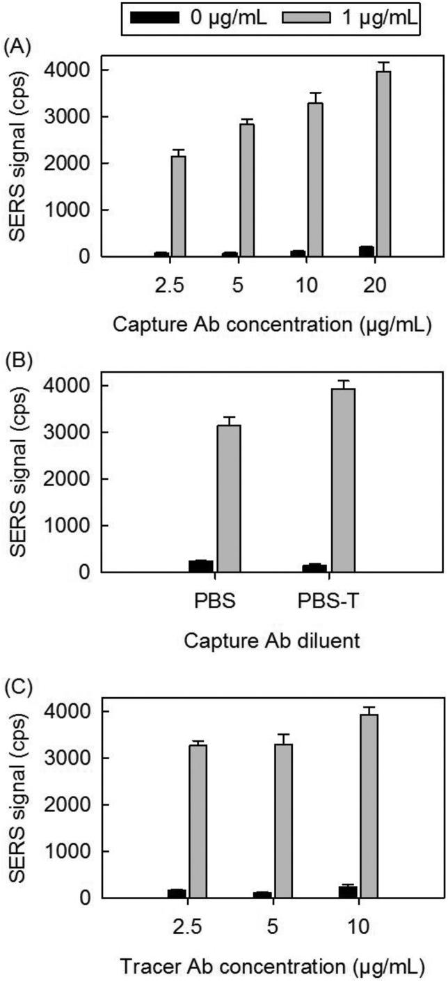 https://cdn.ncbi.nlm.nih.gov/pmc/blobs/6a3f/7587037/9a8315421585/gr6.jpg