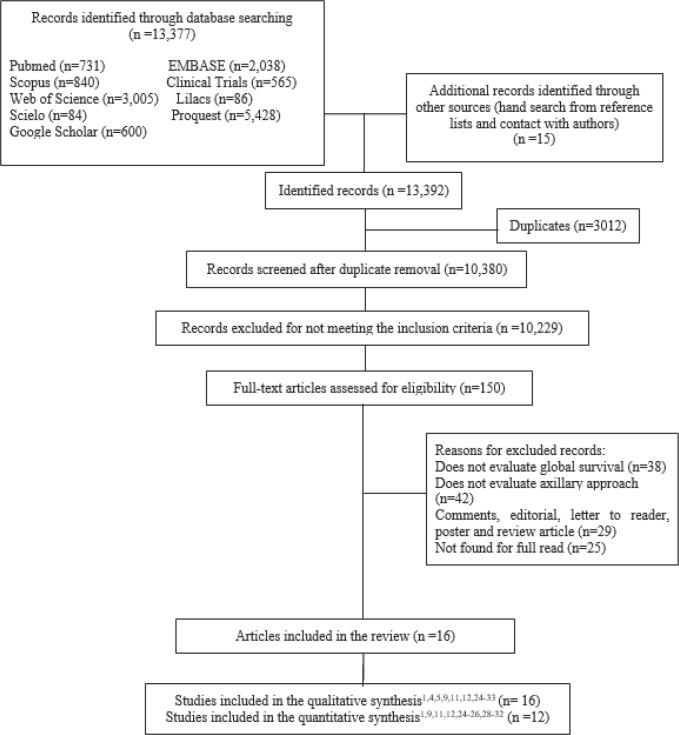 https://cdn.ncbi.nlm.nih.gov/pmc/blobs/6a40/7652544/7f753532a8b4/can-14-1117fig1.jpg