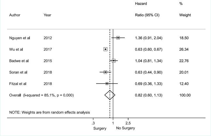 https://cdn.ncbi.nlm.nih.gov/pmc/blobs/6a40/7652544/a545bee7f597/can-14-1117fig2.jpg