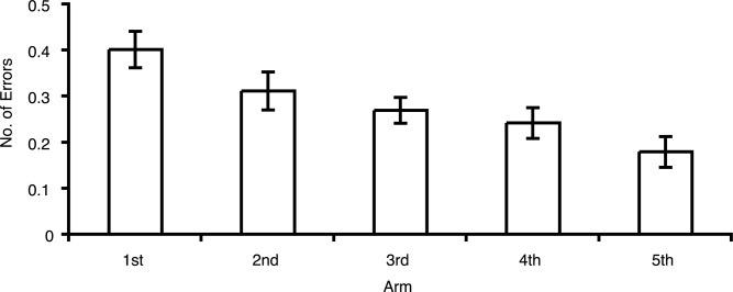 https://cdn.ncbi.nlm.nih.gov/pmc/blobs/6a41/3490380/b75cdeaafe14/hipo0022-0981-f2.jpg