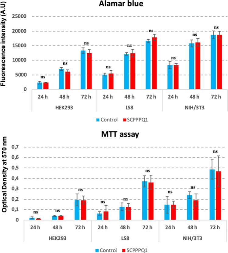 https://cdn.ncbi.nlm.nih.gov/pmc/blobs/6a42/7840901/67f8fa8ca913/41598_2021_81791_Fig6_HTML.jpg