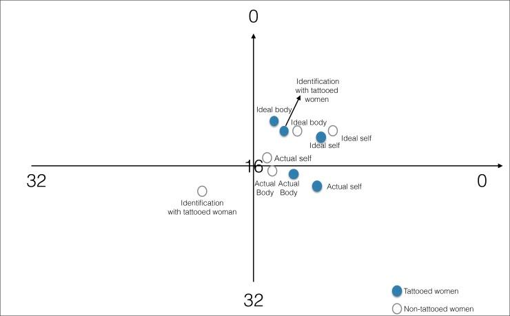 https://cdn.ncbi.nlm.nih.gov/pmc/blobs/6a44/6347139/4cbc98e8f7aa/pone.0206411.g001.jpg
