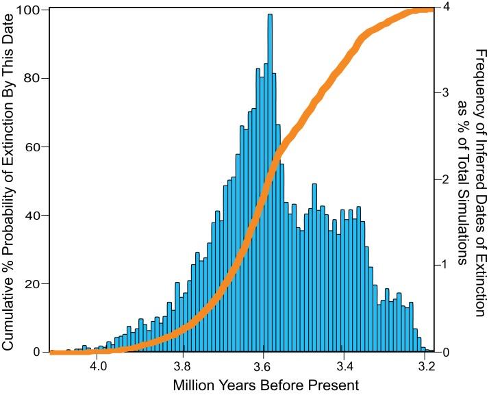 https://cdn.ncbi.nlm.nih.gov/pmc/blobs/6a48/6377595/2daba244a7a8/peerj-07-6088-g009.jpg
