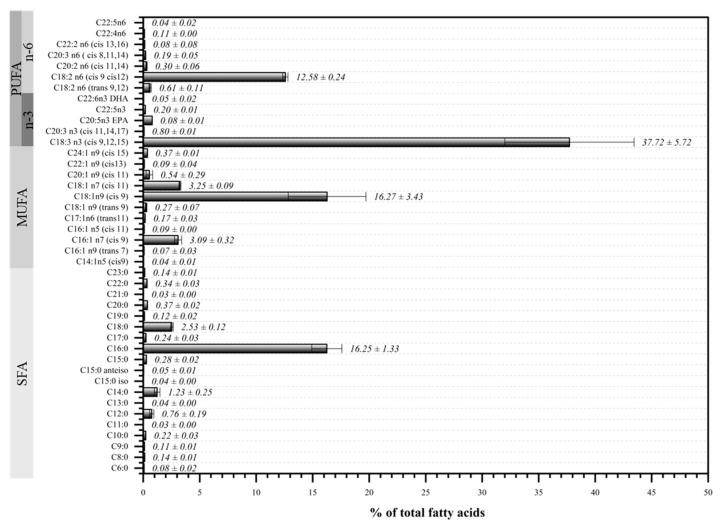 https://cdn.ncbi.nlm.nih.gov/pmc/blobs/6a4a/12348944/fa1572f31e1e/molecules-30-03255-g001.jpg