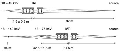 https://cdn.ncbi.nlm.nih.gov/pmc/blobs/6a4a/3267637/280485e6423b/s-18-00125-fig3.jpg