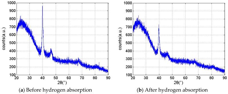 https://cdn.ncbi.nlm.nih.gov/pmc/blobs/6a4a/5087429/6c7c7db1718c/sensors-16-01641-g009.jpg