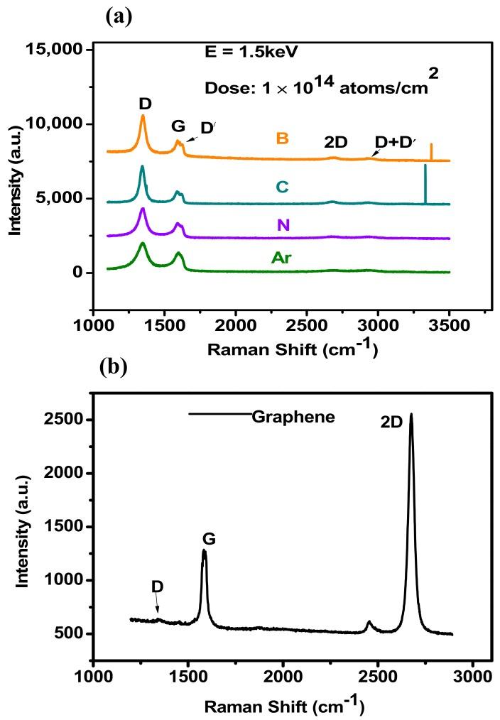 https://cdn.ncbi.nlm.nih.gov/pmc/blobs/6a4c/6926839/5d50292677a0/materials-12-03928-g004.jpg