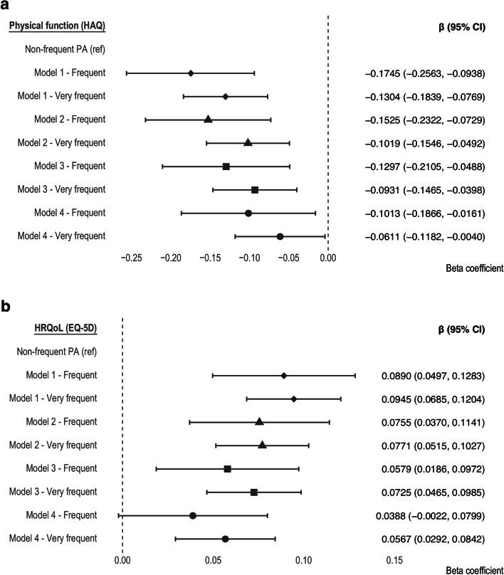 https://cdn.ncbi.nlm.nih.gov/pmc/blobs/6a4d/9878813/1b69d9279d52/13075_2023_2996_Fig3_HTML.jpg