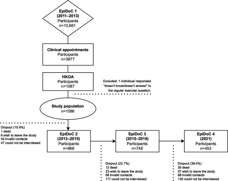 https://cdn.ncbi.nlm.nih.gov/pmc/blobs/6a4d/9878813/e4b6e774b8e8/13075_2023_2996_Fig1_HTML.jpg