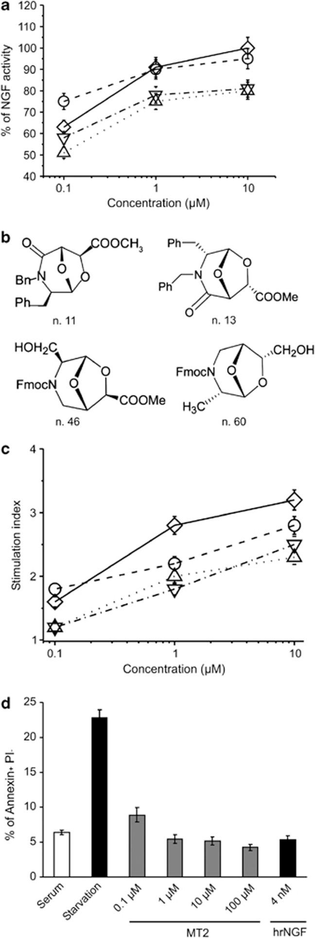 https://cdn.ncbi.nlm.nih.gov/pmc/blobs/6a4f/3406579/8ab31828d241/cddis201280f1.jpg