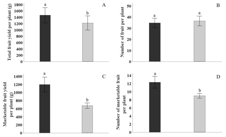 https://cdn.ncbi.nlm.nih.gov/pmc/blobs/6a54/10780822/8d2bd8d21ab7/plants-13-00004-g001.jpg