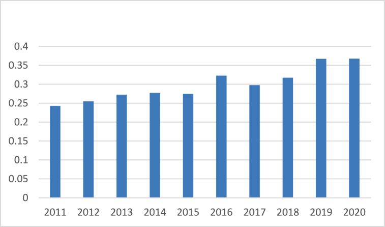 https://cdn.ncbi.nlm.nih.gov/pmc/blobs/6a59/10772216/9d173f96868e/gr1.jpg