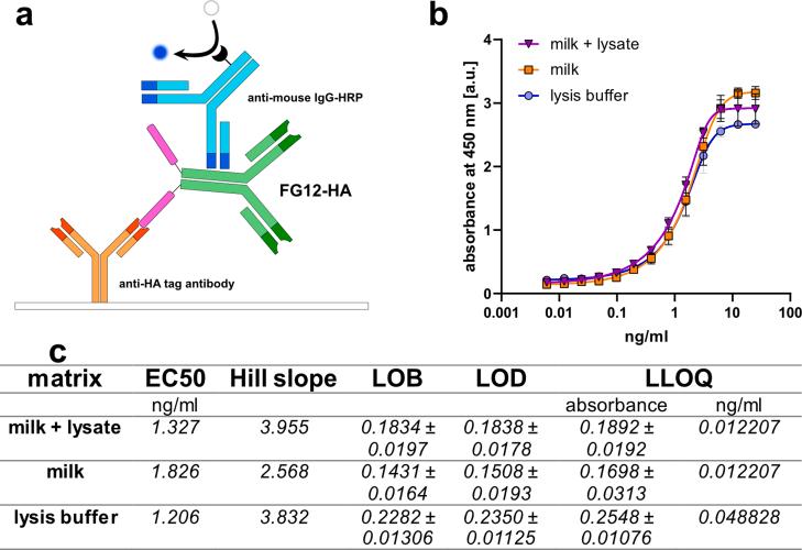 https://cdn.ncbi.nlm.nih.gov/pmc/blobs/6a5a/12418472/10d359fb140e/figs1.jpg