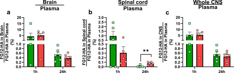 https://cdn.ncbi.nlm.nih.gov/pmc/blobs/6a5a/12418472/976f9abe17a4/figs2.jpg