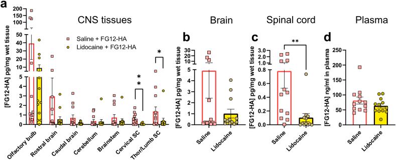 https://cdn.ncbi.nlm.nih.gov/pmc/blobs/6a5a/12418472/c88926229ad4/gr4.jpg