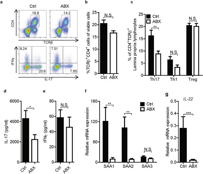 https://cdn.ncbi.nlm.nih.gov/pmc/blobs/6a5a/5688157/4c5c3287f230/41598_2017_15802_Fig3_HTML.jpg