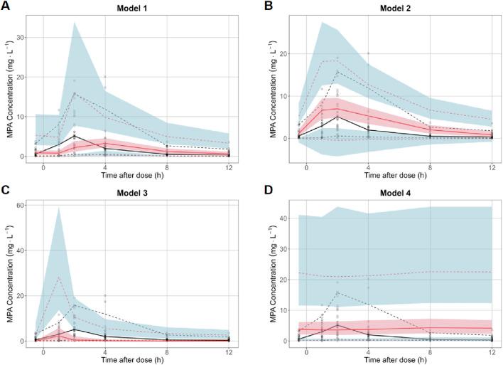 https://cdn.ncbi.nlm.nih.gov/pmc/blobs/6a5b/12399562/a5418459b011/fphar-16-1632568-g004.jpg