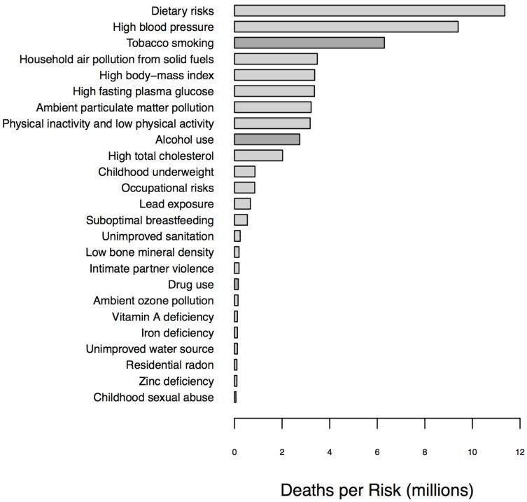 https://cdn.ncbi.nlm.nih.gov/pmc/blobs/6a5f/4690026/a51771dd1ea2/genes-06-00991-g002.jpg