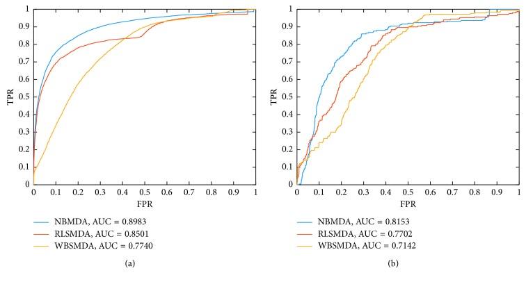 https://cdn.ncbi.nlm.nih.gov/pmc/blobs/6a5f/6360053/cef2cd018712/CMMM2019-5145646.002.jpg