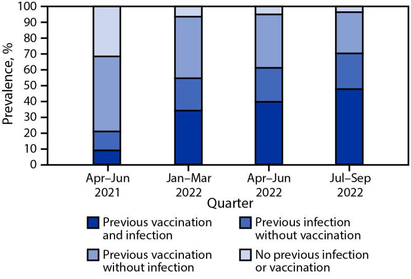 https://cdn.ncbi.nlm.nih.gov/pmc/blobs/6a60/10243484/04f805ab62e3/mm7222a3-F1.jpg