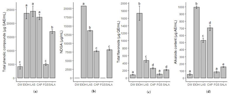 https://cdn.ncbi.nlm.nih.gov/pmc/blobs/6a60/11990737/2be62c83378d/plants-14-01016-g001.jpg
