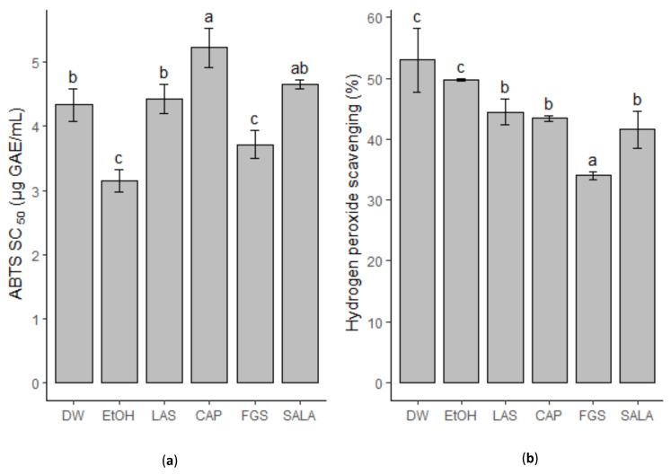 https://cdn.ncbi.nlm.nih.gov/pmc/blobs/6a60/11990737/2d335bb9caae/plants-14-01016-g007.jpg