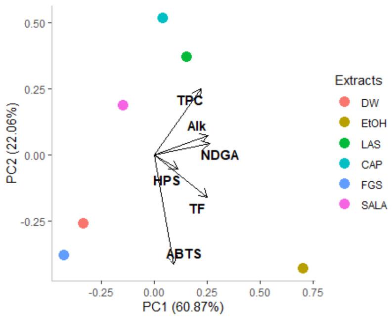 https://cdn.ncbi.nlm.nih.gov/pmc/blobs/6a60/11990737/5aff2cd669cc/plants-14-01016-g008.jpg